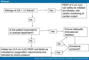 PEEP hemodynamic effects-3