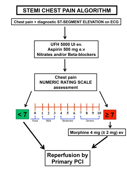 Courtesely from Dott. Guido Parodi