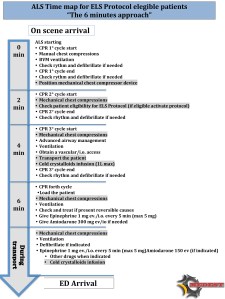 PROTOCOLLO ELS da plastificare_eng