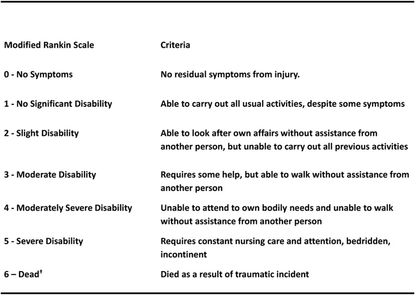 Description-of-the-modified-Rankin-Scale.ppm